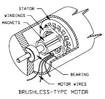 Motore DC Brushless (senza spazzole) per estrattore